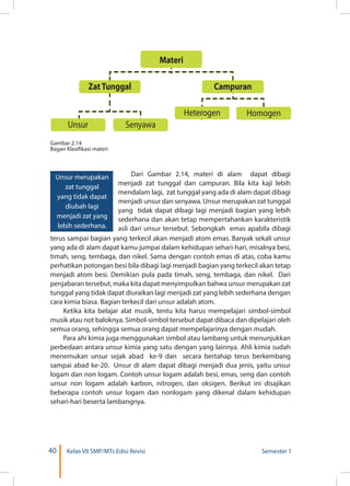 40 Kelas VII SMP/MTs Edisi Revisi Semester 1
Materi
ZatTunggal
SenyawaUnsur
LarutanKoloid
Suspensi
HomogenHeterogen
Campuran
Gambar 2.14
Bagan Klasifikasi materi
Dari Gambar 2.14, materi di alam dapat dibagi
menjadi zat tunggal dan campuran. Bila kita kaji lebih
mendalam lagi, zat tunggal yang ada di alam dapat dibagi
menjadi unsur dan senyawa. Unsur merupakan zat tunggal
yang tidak dapat dibagi lagi menjadi bagian yang lebih
sederhana dan akan tetap mempertahankan karakteristik
asli dari unsur tersebut. Sebongkah emas apabila dibagi
Unsur merupakan
zat tunggal
yang tidak dapat
diubah lagi
menjadi zat yang
lebih sederhana.
terus sampai bagian yang terkecil akan menjadi atom emas. Banyak sekali unsur
yang ada di alam dapat kamu jumpai dalam kehidupan sehari-hari, misalnya besi,
timah, seng, tembaga, dan nikel. Sama dengan contoh emas di atas, coba kamu
perhatikan potongan besi bila dibagi lagi menjadi bagian yang terkecil akan tetap
menjadi atom besi. Demikian pula pada timah, seng, tembaga, dan nikel. Dari
penjabaran tersebut, maka kita dapat menyimpulkan bahwa unsur merupakan zat
tunggal yang tidak dapat diuraikan lagi menjadi zat yang lebih sederhana dengan
cara kimia biasa. Bagian terkecil dari unsur adalah atom.
Ketika kita belajar alat musik, tentu kita harus mempelajari simbol-simbol
musik atau not baloknya. Simbol-simbol tersebut dapat dibaca dan dipelajari oleh
semua orang, sehingga semua orang dapat mempelajarinya dengan mudah.
Para ahi kimia juga menggunakan simbol atau lambang untuk menunjukkan
perbedaan antara unsur kimia yang satu dengan yang lainnya. Ahli kimia sudah
menemukan unsur sejak abad ke-9 dan secara bertahap terus berkembang
sampai abad ke-20. Unsur di alam dapat dibagi menjadi dua jenis, yaitu unsur
logam dan non logam. Contoh unsur logam adalah besi, emas, seng dan contoh
unsur non logam adalah karbon, nitrogen, dan oksigen. Berikut ini disajikan
beberapa contoh unsur logam dan nonlogam yang dikenal dalam kehidupan
sehari-hari beserta lambangnya.
 