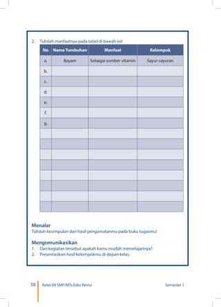 58 Kelas VII SMP/MTs Edisi Revisi Semester 1
2.	 Tulislah manfaatnya pada tabel di bawah ini!
No Nama Tumbuhan Manfaat Kelompok
a. Bayam Sebagai sumber vitamin Sayur-sayuran
b.
c.
d.
e.
f.
g.
Menalar
Tulislah kesimpulan dari hasil pengamatanmu pada buku tugasmu!
Mengomunikasikan
1.	 Dari kegiatan tersebut apakah kamu mudah memelajarinya?
2.	 Presentasikan hasil kelompokmu di depan kelas.
 
