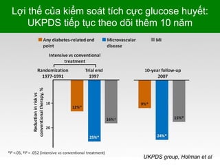 Lợi thế của kiểm soát tích cực glucose huyết:
UKPDS tiếp tục theo dõi thêm 10 năm
UKPDS group, Holman et al
 