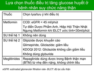 Lựa chọn thuốc điều trị tăng glucose huyết ở
bệnh nhân suy chức năng thận
Thuốc Chọn lựa/lưu ý khi điều trị
Metformin CCĐ: eGFR < 45 ml/phút
Tự điển Dược Phẩm Anh, Hiệp Hội Thận Nhật
Ngưng Metformin khi ĐLCT ước tính<30ml/phút
SU thế hệ 1 Không nên dùng
SU thế hệ 2 Glipizide được khuyến cáo
Glimepiride, Gliclazide: giảm liều
KDOQI 2012: Gliclazide không cần giảm liều
Không dùng glyburide
Meglitinides Repaglinide dùng được trong Bệnh thận mạn
(BTM) từ nhẹ đến nặng, không chỉnh liều
eGFR: estimated glomerular filtration rate- ĐLCT: độ lọc cầu thận
 