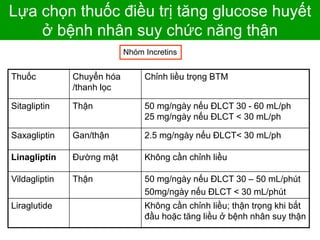 Lựa chọn thuốc điều trị tăng glucose huyết
ở bệnh nhân suy chức năng thận
Thuốc Chuyển hóa
/thanh lọc
Chỉnh liều trọng BTM
Sitagliptin Thận 50 mg/ngày nếu ĐLCT 30 - 60 mL/ph
25 mg/ngày nếu ĐLCT < 30 mL/ph
Saxagliptin Gan/thận 2.5 mg/ngày nếu ĐLCT< 30 mL/ph
Linagliptin Đường mật Không cần chỉnh liều
Vildagliptin Thận 50 mg/ngày nếu ĐLCT 30 – 50 mL/phút
50mg/ngày nếu ĐLCT < 30 mL/phút
Liraglutide Không cần chỉnh liều; thận trọng khi bắt
đầu hoặc tăng liều ở bệnh nhân suy thận
Nhóm Incretins
 