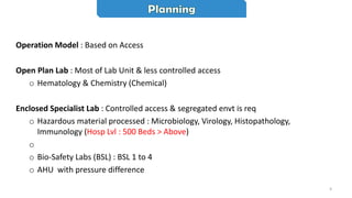 Unit Operations Laboratory Guidelines.pdf Biosafety Lab Design Standards By Dr Nasir Javed.pdf