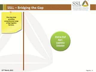 22nd March, 2013 Page No. : 6
SSLL – Bridging the Gap
One stop shop
providing
comprehensive range
of Agri-logistics
Services.
End to End
Agri-
Logistics
Solution
 