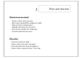 3.           Trust and structure


What do we see in a group?

  - Greater clarity and consensus
  - Roles and responsibilities adapted to skills
  - Task-oriented communication
  - Valuable deviations are tolerated
  - Increased acceptance for subgroups
  - Cohesion and trust increases



Why is this?
 - I trust you and your skills
 - I know what to do and I contribute
 - I'm being listened to and can inﬂuence
 - I know what is expected of me / I feel safe
 