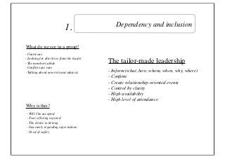 1.                Dependency and inclusion


What do we see in a group?
- Courteous
- Looking for directives from the leader
- The members abide                        The tailor-made leadership
- Conﬂicts are rare
- Talking about non-relevant subjects      - Inform (what, how, whom, when, why, where)
                                           - Conﬁrm
                                           - Create relationship-oriented events
                                           - Control by clarity
                                           - High availability
                                           - High level of attendance
Why is this?
 - Will I be accepted
 - Fear of being rejected
 - The desire to belong
 - Insecurity regarding expectations
 - Need of safety
 