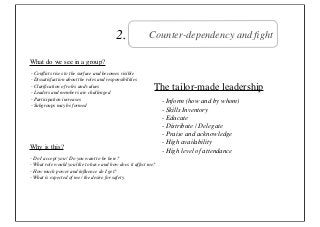 2.             Counter-dependency and ﬁght

What do we see in a group?
- Conﬂicts rises to the surface and becomes visible
- Dissatisfaction about the roles and responsibilities
- Clariﬁcation of roles and values
- Leaders and members are challenged
                                                            The tailor-made leadership
- Participation increases
                                                                - Inform (how and by whom)
- Subgroups may be formed
                                                                - Skills Inventory
                                                                - Educate
                                                                - Distribute / Delegate
                                                                - Praise and acknowledge
                                                                - High availability
Why is this?
                                                                - High level of attendance
- Do I accept you / Do you want to be here?
- What role would you like to have and how does it affect me?
- How much power and inﬂuence do I get?
- What is expected of me / the desire for safety
 