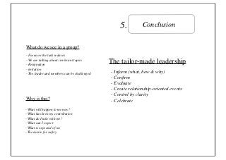 5.          Conclusion


What do we see in a group?
- Focus on the task reduces
- We are talking about irrelevant topics
- Resignation
                                             The tailor-made leadership
- irritation
- The leader and members can be challenged
                                             - Inform (what, how & why)
                                             - Conﬁrm
                                             - Evaluate
                                             - Create relationship-oriented events
                                             - Control by clarity
Why is this?                                 - Celebrate
- What will happen to me now?
- What has been my contribution
- What do I take with me?
- What can I expect
- What is expected of me
- The desire for safety
 