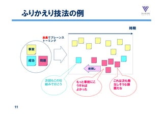ふりかえり技法の例
                                    時期

          全員でブレーンス
          トーミング


     事実


     成功   問題

                         前倒し



           次回もこの仕    もっと事前にこ   これは次も発
           組みで行こう    うすれば      生しそうな課
                     よかった      題だな




11
 