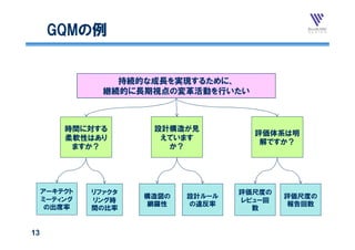 GQMの例


                  持続的な成長を実現するために、
                継続的に長期視点の変革活動を行いたい



         時間に対する        設計構造が見
                                       評価体系は明
         柔軟性はあり         えています
                                        解ですか？
          ますか？           か？




     アーキテクト   リファクタ                  評価尺度の
     ミーティング           構造図の   設計ルール           評価尺度の
              リング時                   レビュー回
       出席率
      の出席率            網羅性    の違反率            報告回数
              間の比率                     数


13
 