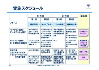 実施スケジュール
                  1ヶ月目                                     2ヶ月目         納品物
              第1回             第2回                  第3回         第4回
フェーズ
             現状認識          ギャップ分析               ゴール共有         持続的改善

トップダウン施策：   アーキテクトの       アーキテクチャと            あるべき姿とそ        アーキテクトの
アーキテクチャ設計   方と「ふりかえ       ソースコードの             れを達成するた        継続的活動指     アーキテクチャ
            り」を実施します      ギャップを分析             めの指標を決め        針           ドキュメント
                          し、その根本原
                          し そ 根本原             ます             アーキテクチャド
                                                               キ クチ ド
                          因を探ります                             キュメントの改訂
ボトムアップ施策：   エンジニアの方 ソースコードから 同上                              リファクタリング   構造診断書
コード解析と図面化   と ふりかえり」を みて、ア キテ
            と「ふりかえり」を みて、アーキテ                                の計画        （ア キテク
                                                                        （アーキテク
            実施します     クチャとのかい                                設計ルールの周    チャドキュメン
                      離を共有します                                知          ト内に記載）


評価作業        ふりかえり技法 リバース設計
                 技       設                    GQM（ゴールと
                                                 （           アーキテクトと
                     システム思考                   それを達成する        アーキテクチャド   因果ループ図
上段：利用する技法
下段：ビースラッシュの                                   ための指標）         キュメントの運用
   持ち帰り業務   アーキテクチャド 根本原因を見え                  持続的活動の         納品部一式を       GQM
            キュメントとソー      る化します（因             枠組みを作成し        作成いたします
            スコードのギャッ      果ループ図の作             ます（指標と活
            プを計測します       成）                  動の関連付け）
4                   Copyright BACKSLASH DESIGN Co., Ltd.
 