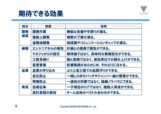 期待できる効果
    視点       局面                                             効用
    開発   開発作業              無駄な会議や手戻りが減る。
                           無駄な会議や手戻りが減る
    速度   複数人開発             暗黙の了解が減る。
         遠隔地開発             誤認識や ミ
                           誤認識やコミュニケーションギャップが減る。
                                   ケ ションギャップが減る。
    納期   エンジニアからの報告 計画との差異で報告ができる。
         マネジャからの指示         精神論ではなく、具体的な業務指示ができる。
         工数見積り             勘と度胸ではなく、部品単位での積み上げができる。
         変更管理              影響範囲があらかじめ、それなりに分かる。
    品質   品質の作り込み           より上流工程での品質作りができる。
                           より上流工程での品質作りができる
         劣化防止              一時しのぎのパッチやジャンパー線の管理ができる。
         再発防止              一過性の対策ではなく、組織ノウハウにできる。
                            過性の対策ではなく、組織ノウ ウにできる。
    育成   技術伝承              一子相伝のOJTではなく、複数人育成ができる。
         設計意図の周知           チーム全体のベクトル合わせができる。


5                    Copyright BACKSLASH DESIGN Co., Ltd.
 