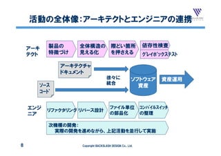 活動の全体像：アーキテクトとエンジニアの連携


          製品の     全体構造の                際どい箇所              依存性検査
    アーキ
    テクト   特徴づけ    見える化                 を押さえる              ｸﾞﾚｲﾎﾞｯｸｽﾃｽﾄ

             アーキテクチャ
             ドキュメント
                                    徐々に              ソフトウェア
                                                     ソフトウ ア      資産運用
      ｿｰｽ                           統合
                                                       資産
      ｺｰﾄﾞ


    エンジ                               ファイル単位              ｺﾝﾊﾟｲﾙｽｲｯﾁ
          リファクタリング リバース設計
    ニア                                の部品化                の整理

          次機種の開発：
           実際の開発を進めながら、上記活動を並行して実施
           実際の開発を進めながら 上記活動を並行して実施


8                  Copyright BACKSLASH DESIGN Co., Ltd.
 