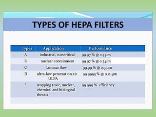 Biological safety cabinets principles | PDF