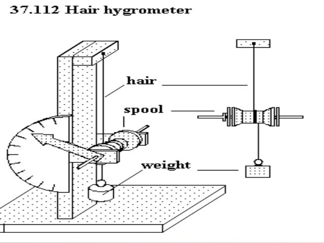 diagram of a hygrometer hair hygrometer diagram hairsstyles co diagram of a hygrometer hair hygrometer diagram hairsstyles co