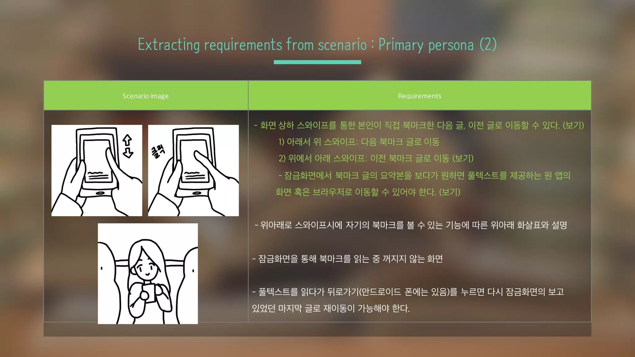 Extracting requirements from scenario : Primary persona (2)
Scenario image Requirements
- 화면 상하 스와이프를 통한 본인이 직접 북마크한 다음 글, 이전 글로 이동할 수 있다. (보기)
1) 아래서 위 스와이프: 다음 북마크 글로 이동
2) 위에서 아래 스와이프: 이전 북마크 글로 이동 (보기)
- 잠금화면에서 북마크 글의 요약본을 보다가 원하면 풀텍스트를 제공하는 원 앱의
화면 혹은 브라우저로 이동할 수 있어야 한다. (보기)
- 위아래로 스와이프시에 자기의 북마크를 볼 수 있는 기능에 따른 위아래 화살표와 설명
- 잠금화면을 통해 북마크를 읽는 중 꺼지지 않는 화면
- 풀텍스트를 읽다가 뒤로가기(안드로이드 폰에는 있음)를 누르면 다시 잠금화면의 보고
있었던 마지막 글로 재이동이 가능해야 한다.
 