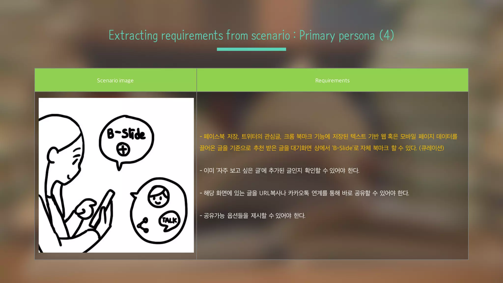 Extracting requirements from scenario : Primary persona (4)
Scenario image Requirements
- 페이스북 저장, 트위터의 관심글, 크롬 북마크 기능에 저장된 텍스트 기반 웹 혹은 모바일 페이지 데이터를
끌어온 글을 기준으로 추천 받은 글을 대기화면 상에서 ‘B-Slide’로 자체 북마크 할 수 있다. (큐레이션)
- 이미 ‘자주 보고 싶은 글’에 추가된 글인지 확인할 수 있어야 한다.
- 해당 화면에 있는 글을 URL복사나 카카오톡 연계를 통해 바로 공유할 수 있어야 한다.
- 공유가능 옵션들을 제시할 수 있어야 한다.
 