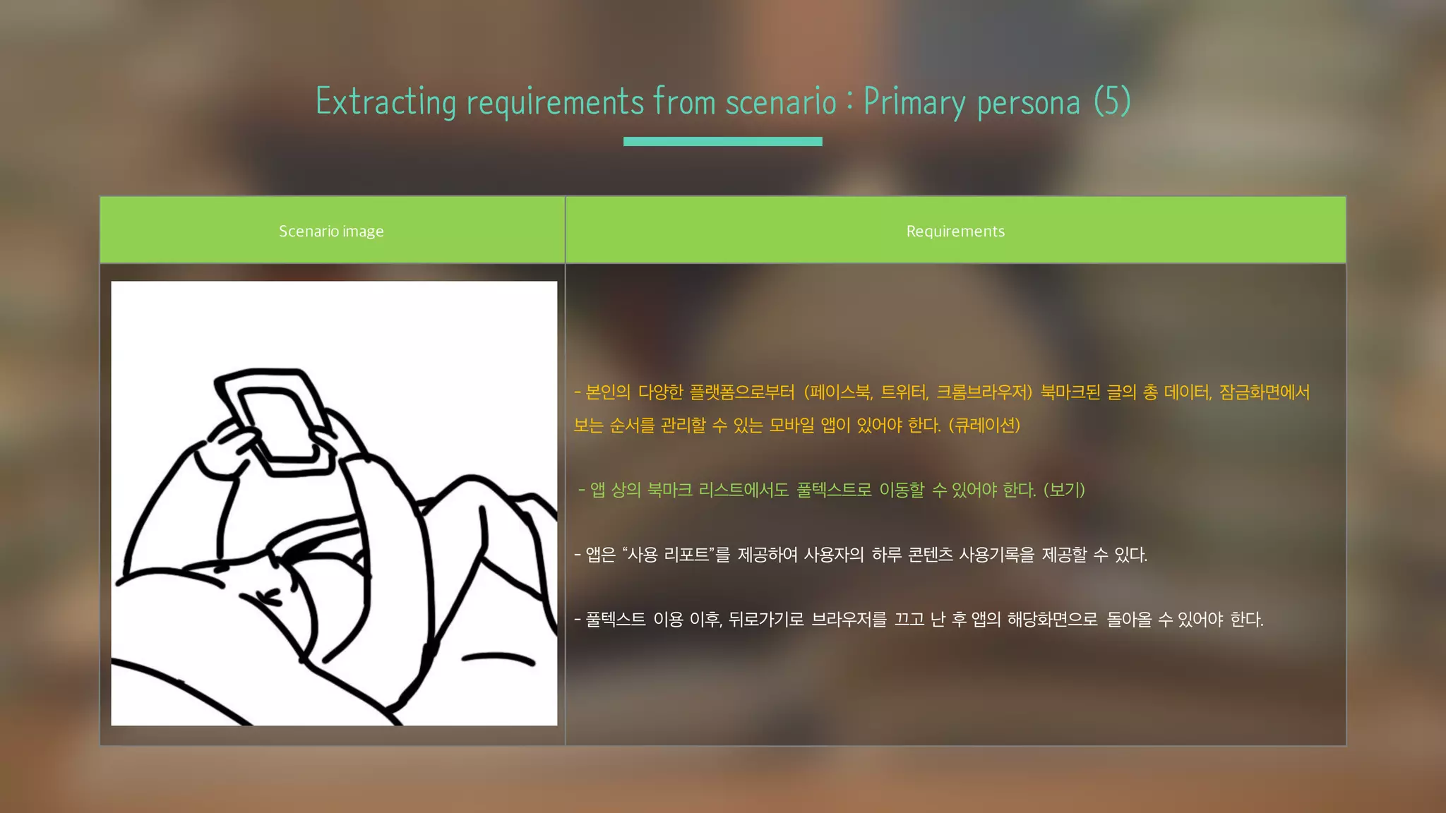 Extracting requirements from scenario : Primary persona (5)
Scenario image Requirements
- 본인의 다양한 플랫폼으로부터 (페이스북, 트위터, 크롬브라우저) 북마크된 글의 총 데이터, 잠금화면에서
보는 순서를 관리할 수 있는 모바일 앱이 있어야 한다. (큐레이션)
- 앱 상의 북마크 리스트에서도 풀텍스트로 이동할 수 있어야 한다. (보기)
- 앱은 “사용 리포트”를 제공하여 사용자의 하루 콘텐츠 사용기록을 제공할 수 있다.
- 풀텍스트 이용 이후, 뒤로가기로 브라우저를 끄고 난 후 앱의 해당화면으로 돌아올 수 있어야 한다.
 