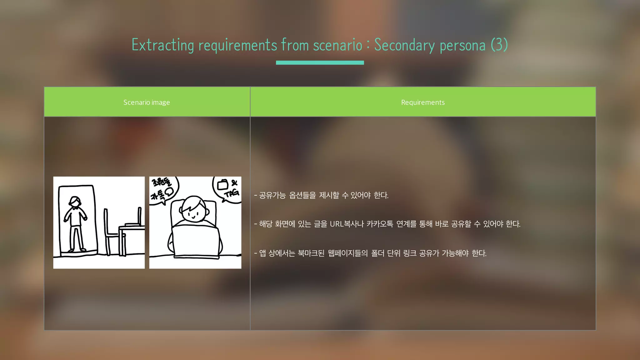 Extracting requirements from scenario : Secondary persona (3)
Scenario image Requirements
- 공유가능 옵션들을 제시할 수 있어야 한다.
- 해당 화면에 있는 글을 URL복사나 카카오톡 연계를 통해 바로 공유할 수 있어야 한다.
- 앱 상에서는 북마크된 웹페이지들의 폴더 단위 링크 공유가 가능해야 한다.
 