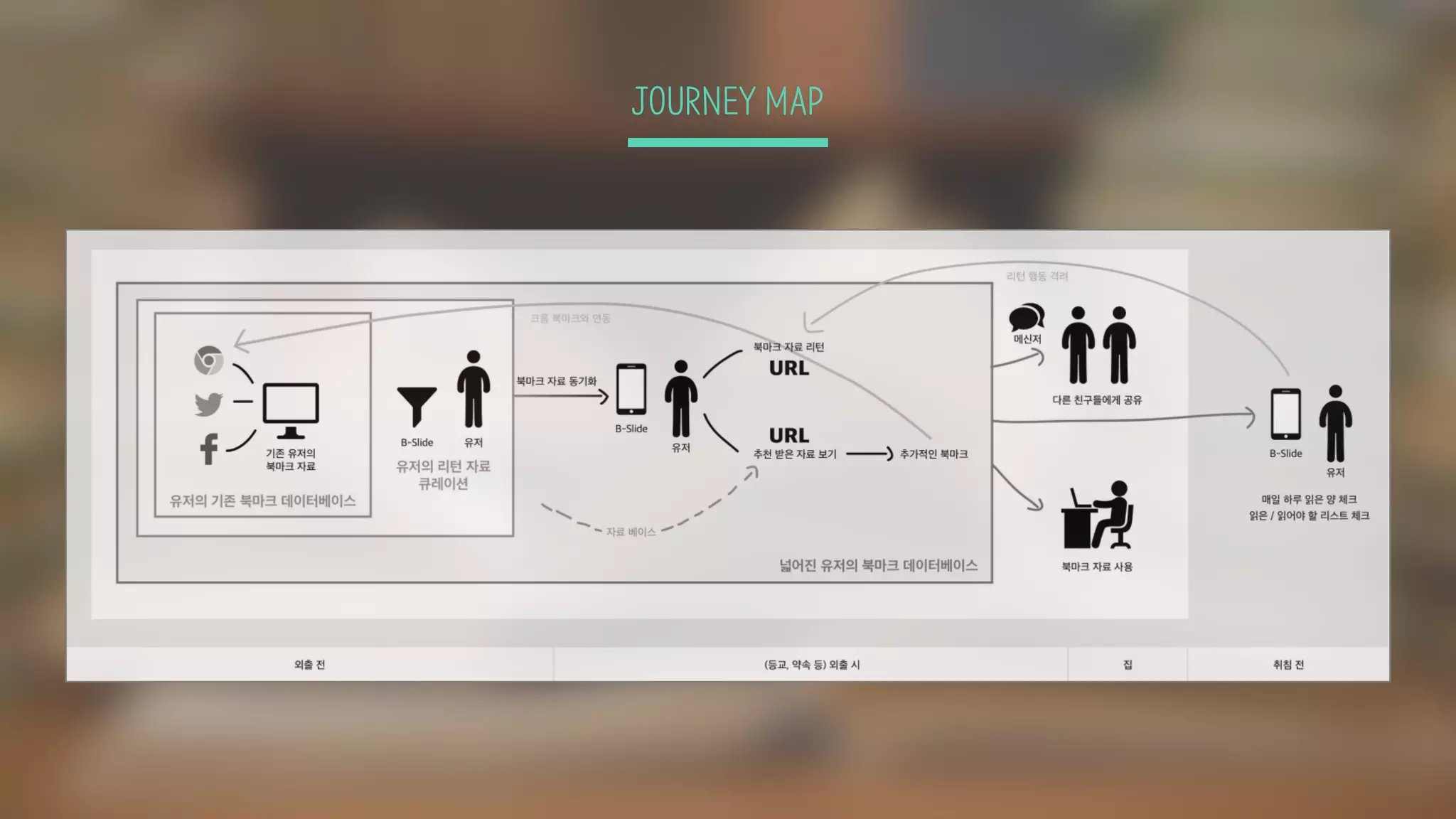 JOURNEY MAP
 