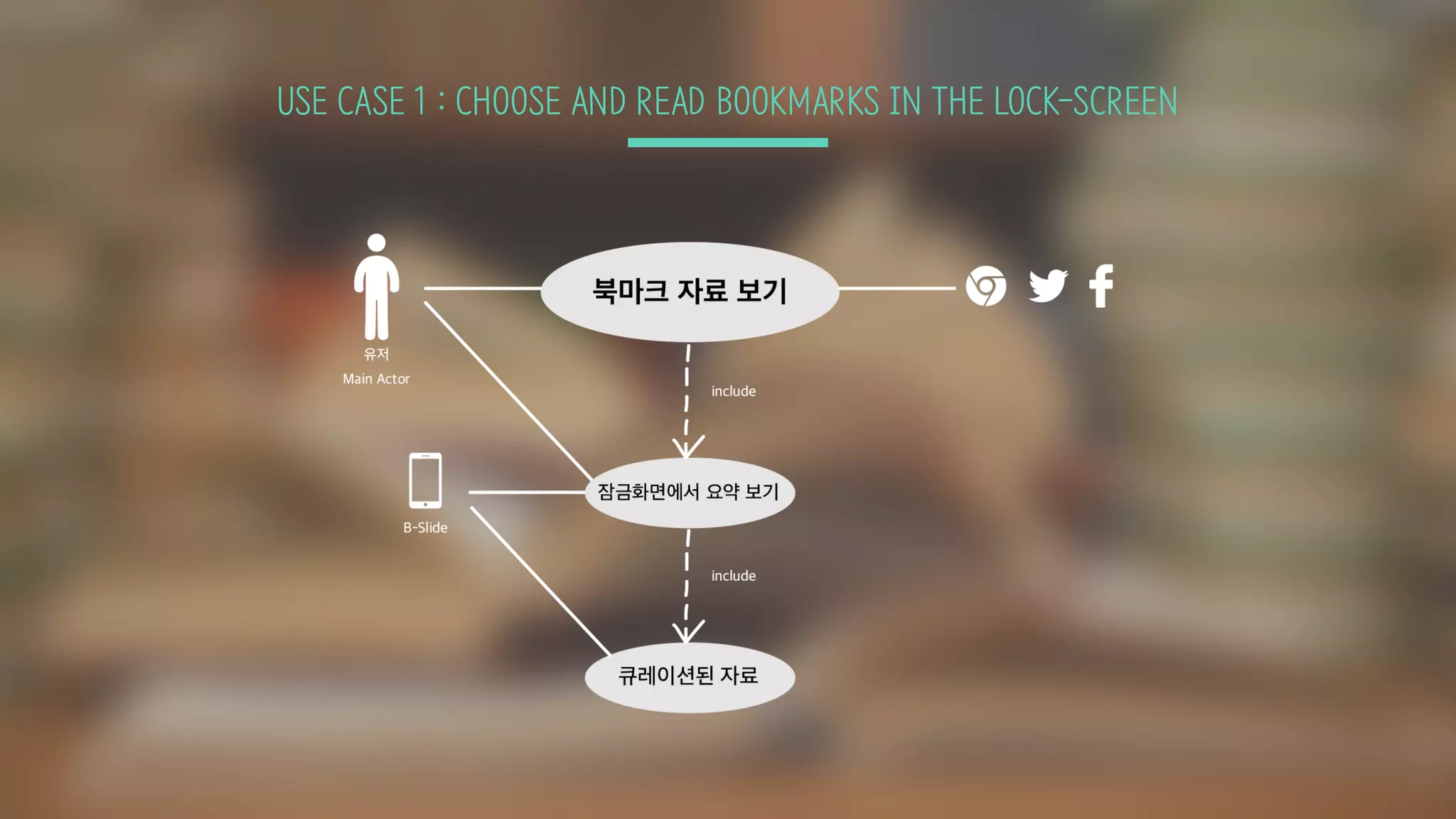USE CASE 1 : CHOOSE AND READ BOOKMARKS IN THE LOCK-SCREEN
 