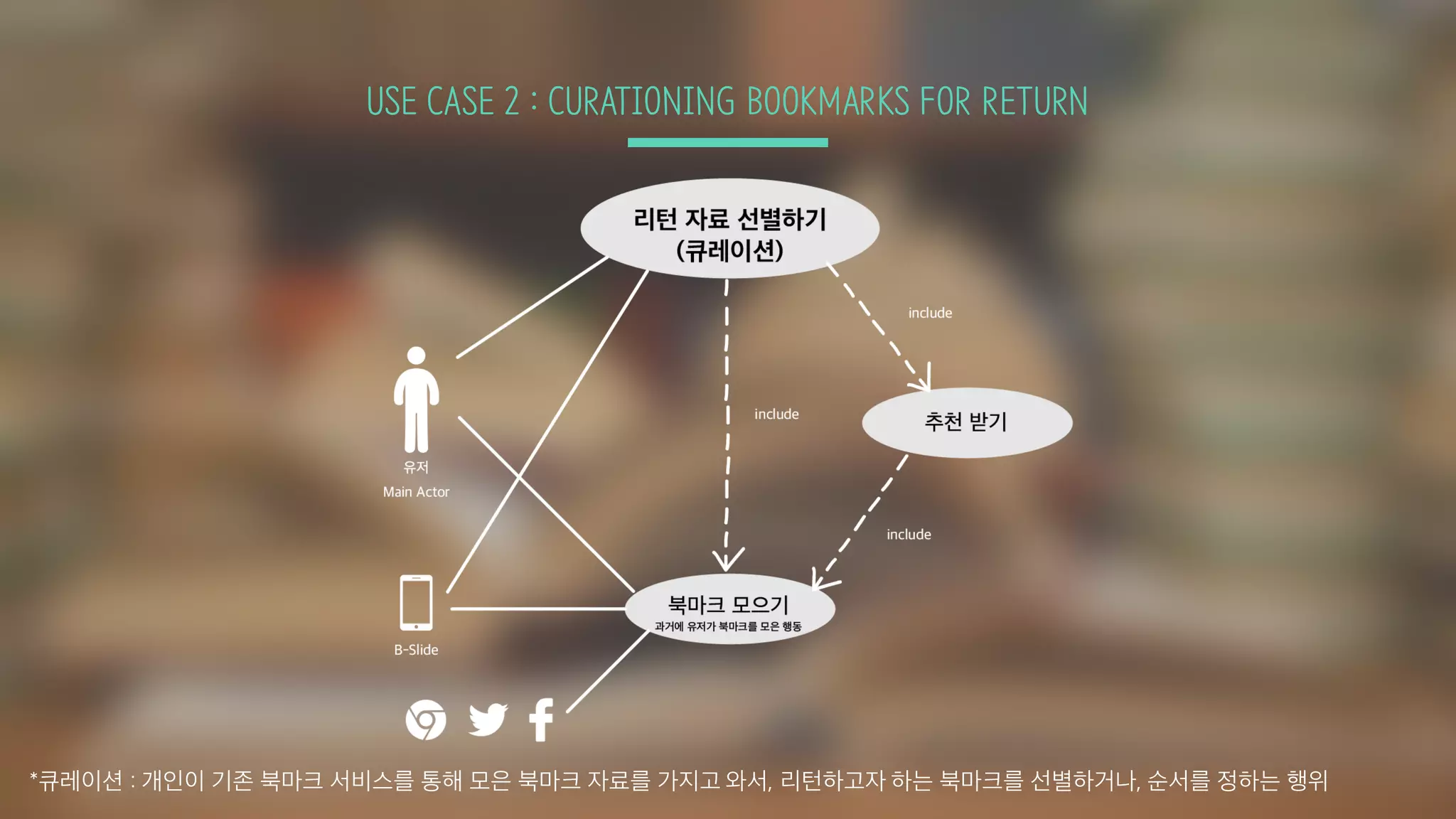USE CASE 2 : CURATIONING BOOKMARKS FOR RETURN
*큐레이션 : 개인이 기존 북마크 서비스를 통해 모은 북마크 자료를 가지고 와서, 리턴하고자 하는 북마크를 선별하거나, 순서를 정하는 행위
 