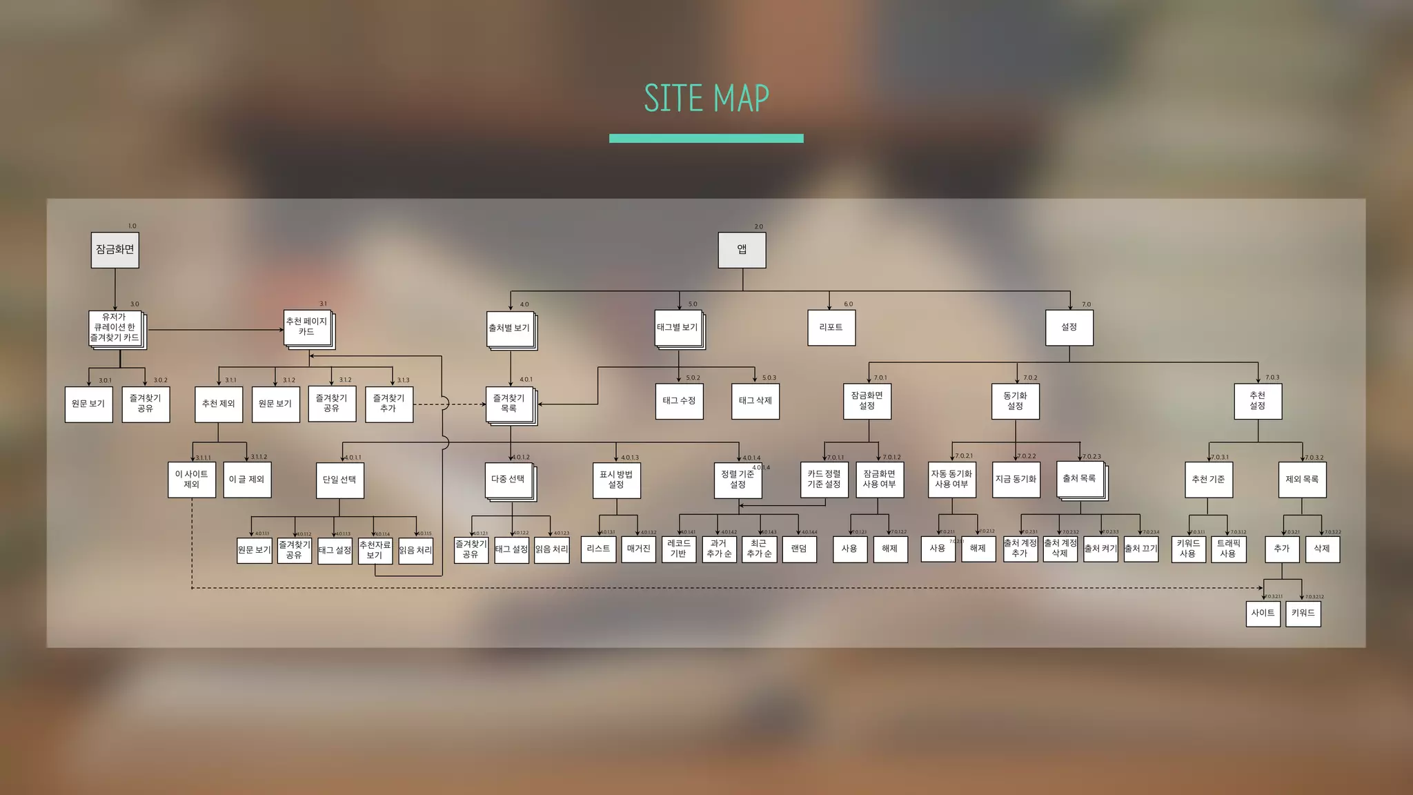 SITE MAP
잠금화면
유저가
큐레이션 한
즐겨찾기 카드
추천 페이지
카드
원문 보기
즐겨찾기
공유
추천 제외 원문 보기
즐겨찾기
추가
앱
즐겨찾기
목록
다중 선택
태그 설정
추천자료
보기
읽음 처리
즐겨찾기
공유
리포트 설정
동기화
설정
잠금화면
설정
1.0 2.0
3.0 3.1
3.0.1 3.0.2 3.1.1 3.1.2 3.1.3
4.0 6.0 7.0
4.0.1.1
7.0.1
4.0.1.1.3 4.0.1.1.4 4.0.1.1.5 4.0.1.2.1
7.0.2
4.0.1.2
단일 선택
원문 보기
즐겨찾기
공유
4.0.1.1.1
태그 설정 읽음 처리
4.0.1.2.24.0.1.1.2 4.0.1.2.3
태그별 보기
5.0
출처별 보기
태그 수정
5.0.2
4.0.1.3
표시 방법
설정
리스트 매거진
4.0.1.3.1 4.0.1.3.2
정렬 기준
설정
레코드
기반
과거
추가 순
4.0.1.4.1 4.0.1.4.2
최근
추가 순
랜덤
4.0.1.4.3 4.0.1.4.4
4.0.1.4
태그 삭제
5.0.3
잠금화면
사용 여부
카드 정렬
기준 설정
추천
설정
7.0.3
지금 동기화
자동 동기화
사용 여부
출처 목록 제외 목록추천 기준
키워드
사용
트래픽
사용
7.0.3.1.1 7.0.3.1.2
추가 삭제
7.0.3.2.1 7.0.3.2.2
사용 해제
7.0.1.2.1
사용 해제
7.0.2.1.1
즐겨찾기
공유
3.1.2
출처 계정
추가
출처 계정
삭제
7.0.2.3.1 7.0.2.3.2
출처 켜기 출처 끄기
7.0.2.3.3 7.0.2.3.4
사이트 키워드
7.0.3.2.1.1 7.0.3.2.1.2
이 글 제외
이 사이트
제외
4.0.1
3.1.1.23.1.1.1
4.0.1.4
7.0.1.1 7.0.1.2 7.0.2.1 7.0.2.2 7.0.2.3
7.0.1.2.2
7.0.2.1.1
7.0.2.1.2
7.0.3.1 7.0.3.2
 