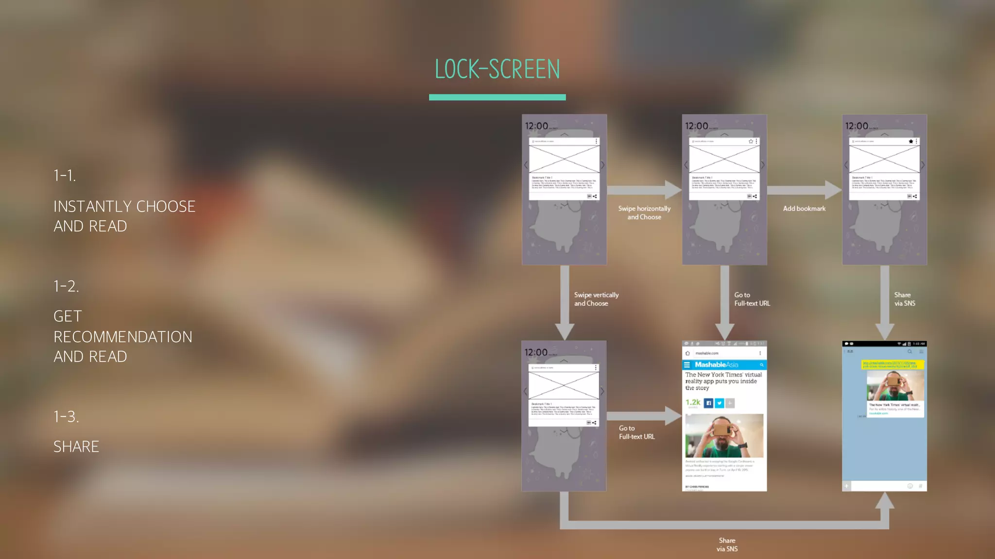 LOCK-SCREEN
1-1.
INSTANTLY CHOOSE
AND READ
1-2.
GET
RECOMMENDATION
AND READ
1-3.
SHARE
 