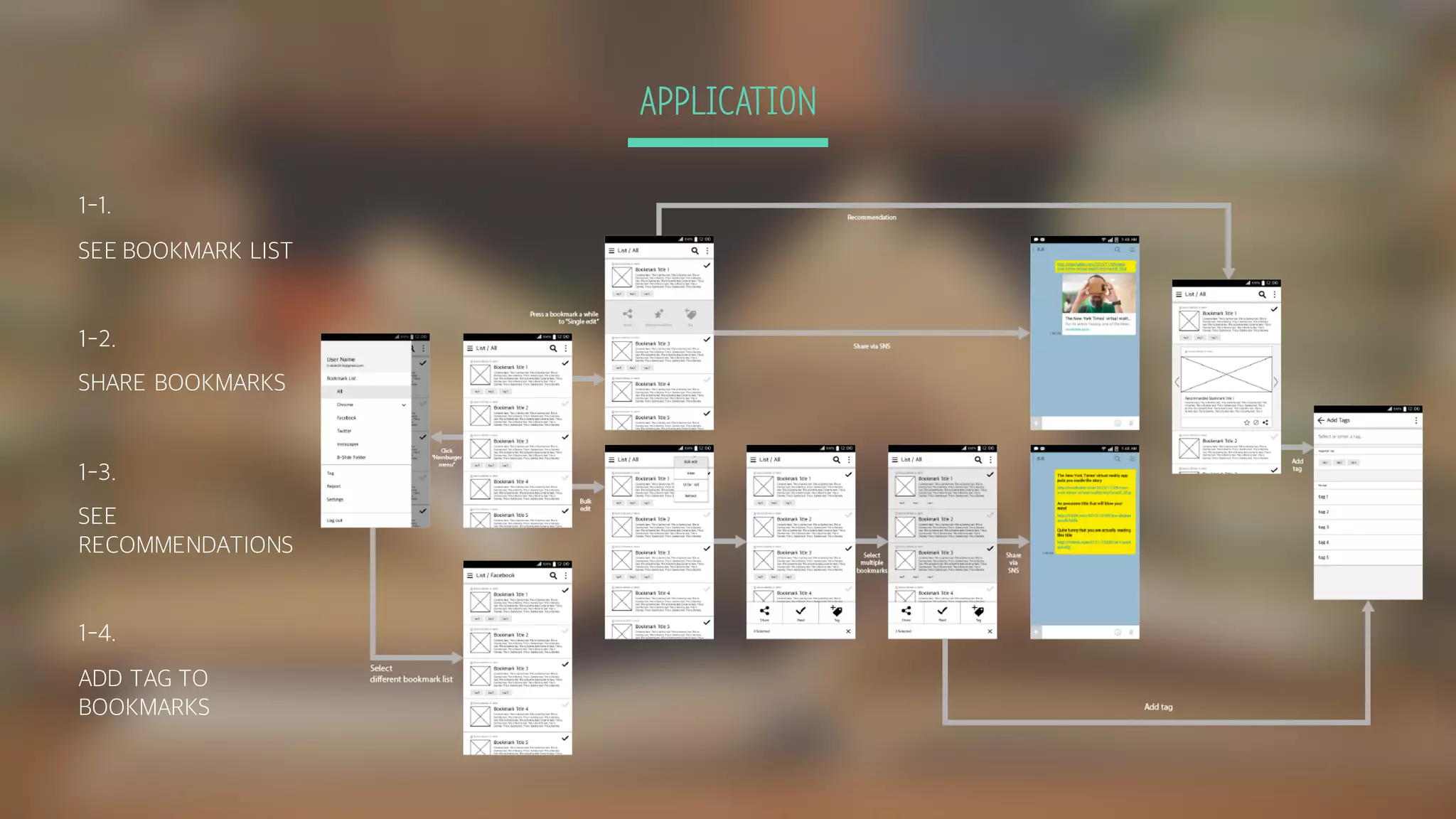 APPLICATION
1-1.
SEE BOOKMARK LIST
1-2.
SHARE BOOKMARKS
1-3.
SEE
RECOMMENDATIONS
1-4.
ADD TAG TO
BOOKMARKS
 