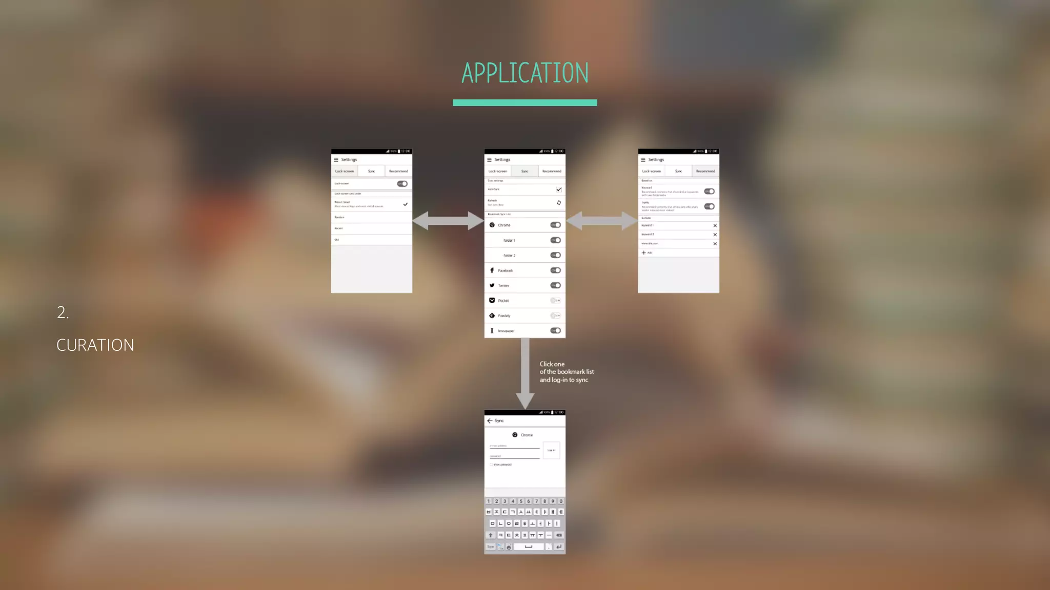 APPLICATION
2.
CURATION
 