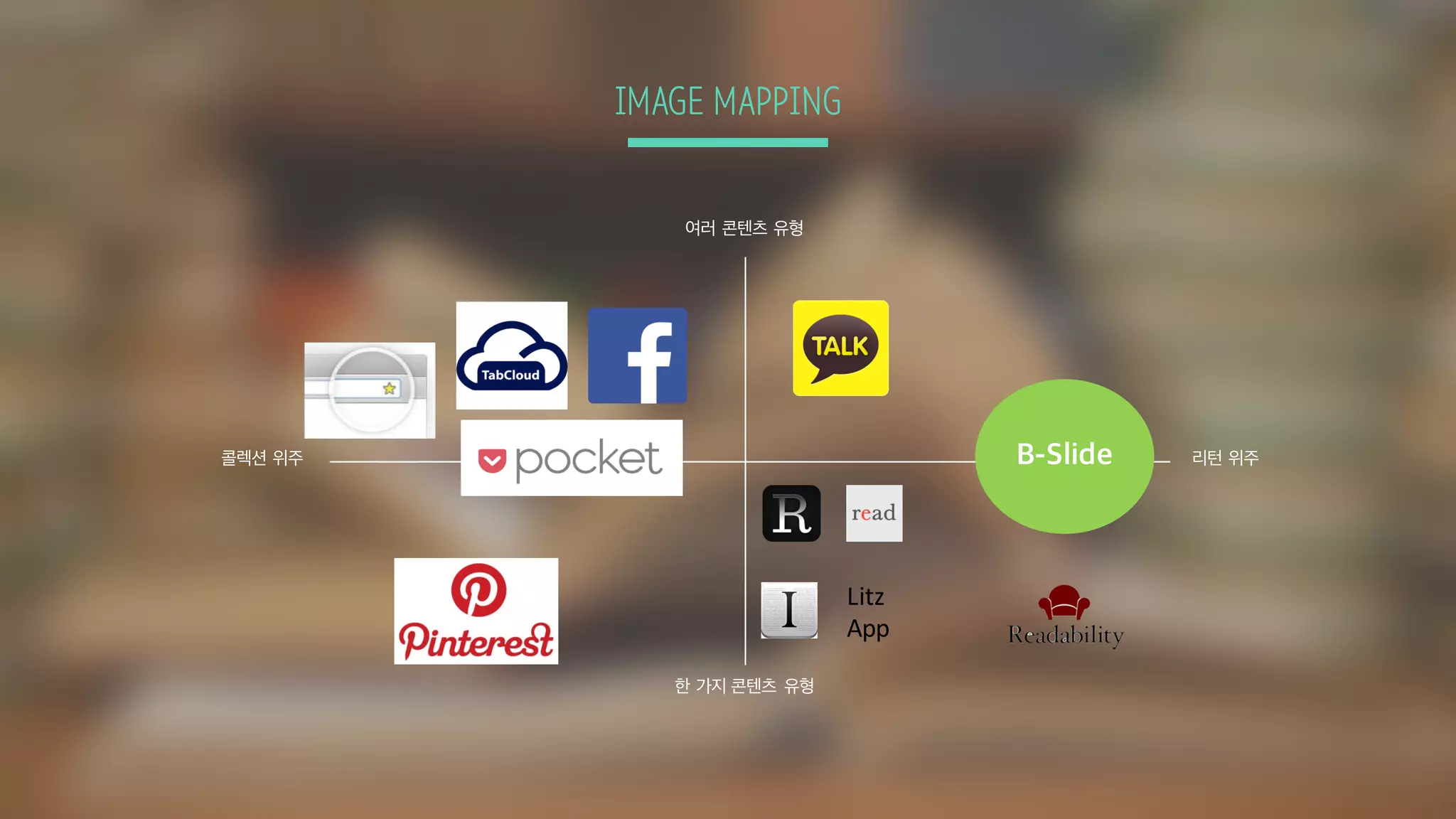 IMAGE MAPPING
콜렉션 위주 리턴 위주
여러 콘텐츠 유형
한 가지 콘텐츠 유형
Litz	
App
B-Slide
 
