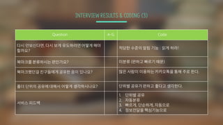 INTERVIEW RESULTS & CODING (3)
Question A-G Code
다시 안보신다면, 다시 보게 유도하려면 어떻게 해야
할까요?
적당한 수준의 알림 기능 : 읽게 하라!
북마크를 분류하시는 편인가요? 미분류 (편하고 빠르기 때문)
북마크했던걸 친구들에게 공유한 음이 있나요? 많은 사람이 이용하는 카카오톡을 통해 주로 한다.
폴더 단위의 공유에 대해서 어떻게 생각하시나요? 단위별 공유가 편하고 좋다고 생각한다.
서비스 피드백
1. 단위별 공유
2. 자동분류
3. 빠르게, 단순하게, 자동으로
4. 정보전달을 핵심기능으로
 