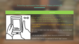 Extracting requirements from scenario : Primary persona (3)
Scenario image Requirements
- 본인이 직접 북마크 한 현재 화면을 기준으로 왼쪽-오른쪽 스와이프를 통해 웹페이지 상에 서 해당 글과
유사한 내용의 글들을 좌우 스와이프를 통해 추천받을 수 있다.
1) 왼쪽에서 오른쪽 스와이프: 현재 글을 기준으로 웹상에서 추천된 글로 이동
2) 오른쪽에서 왼쪽 스와이프: 현재 글을 기준으로 웹상에서 추천되어 본 이전 글로 이동 (보기)
- 사용자의 정보를 기반으로 해당 즐겨찾기 된 글과 가장 유사하고, 사용자의 니즈를 맞출 수 있는 글을 추천할
수 있는 기능 (큐레이션)
- 좌우 스와이프시에 현재화면 기준으로 추천된 새로운 콘텐츠를 받아 볼 수 있는 기능에 따른 좌우 화살표와
설명이 필요하다.
- 가져온 정보 (추천된 웹페이지)를 요약과 그림으로 가독성 있게 즉시 재가공하여야 한다. (카드형식)
- 잠금화면에서 북마크 요약카드를 보다가 원하면 풀텍스트의 페이지로 이동할 수 있어야 한다.
 