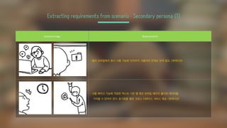 Extracting requirements from scenario : Secondary persona (1)
Scenario image Requirements
- 웹과 모바일에서 동시 사용 가능한 브라우저 크롬과의 연계성 모색 필요. (큐레이션)
- 크롬 북마크 기능에 저장된 텍스트 기반 웹 혹은 모바일 페이지 폴더와 데이터를
가져올 수 있어야 한다. 동기화를 통한 크로스 디바이스 서비스 제공. (큐레이션)
 