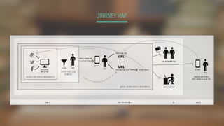 JOURNEY MAP
 