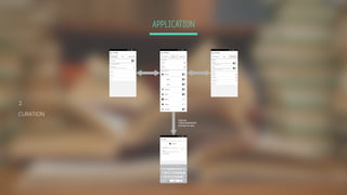 APPLICATION
2.
CURATION
 