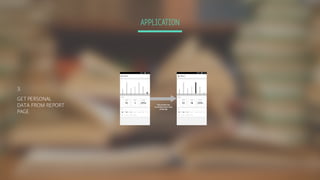APPLICATION
3.
GET PERSONAL
DATA FROM REPORT
PAGE
 