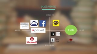 IMAGE MAPPING
콜렉션 위주 리턴 위주
여러 콘텐츠 유형
한 가지 콘텐츠 유형
Litz	
App
B-Slide
 