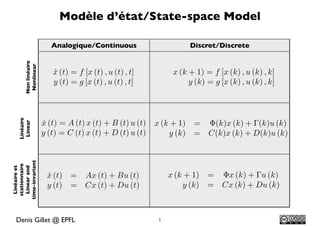 Modèle d’état/State-space Model

                         Analogique/Continuous                       Discret/Discrete
       Non linéaire
        Nonlinear




                         x (t) = f [x (t) , u (t) , t]
                         ˙                                      x (k + 1) = f [x (k) , u (k) , k]
                         y (t) = g [x (t) , u (t) , t]               y (k) = g [x (k) , u (k) , k]




                      x (t) = A (t) x (t) + B (t) u (t)
                      ˙
   Linéaire




                                                          x (k + 1) = Φ(k)x (k) + Γ(k)u (k)
    Linear




                      y (t) = C (t) x (t) + D (t) u (t)       y (k) = C(k)x (k) + D(k)u (k)
time-invariant
  stationnaire
   Linéaire et

   Linear and




                       x (t)
                       ˙       =    Ax (t) + Bu (t)            x (k + 1) = Φx (k) + Γu (k)
                       y (t)   =    Cx (t) + Du (t)                y (k) = Cx (k) + Du (k)



  Denis Gillet @ EPFL                                      1
 