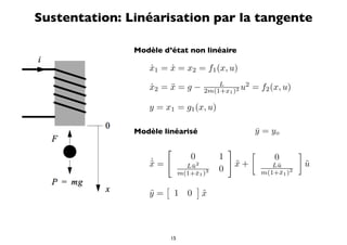 Sustentation: Linéarisation par la tangente

               Modèle d’état non linéaire

                  x1 = x = x2 = f1 (x, u)
                  ˙    ˙

                  x2 = x = g −
                  ˙    ¨                       L
                                           2m(1+x1 ) 2u
                                                        2
                                                            = f2 (x, u)

                  y = x1 = g1 (x, u)

               Modèle linéarisé                             y = yo
                                                            ¯

                                                                         
                                   0           1                   0
                  ˙
                  x=
                  ˜               L¯2                  x+
                                                       ˜           L¯
                                                                    u           ˜
                                                                                u
                                   u
                                m(1+¯1 )3
                                    x
                                               0                m(1+¯1 )2
                                                                    x

                                      
                  y=
                  ˜         1 0            ˜
                                           x



                           15
 