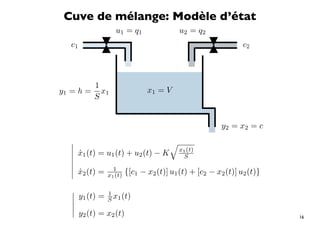 Cuve de mélange: Modèle d’état
                u1 = q1             u2 = q2
  c1                                                    c2



        1
y1 = h = x1               x1 = V
        S


                                                 y2 = x2 = c
                               
  
   x1 (t) = u1 (t) + u2 (t) − K x1 (t)
   ˙                                S
  
  
   x2 (t) = x11 {[c1 − x2 (t)] u1 (t) + [c2 − x2 (t)] u2 (t)}
    ˙          (t)

  
   y1 (t) = S x1 (t)
             1
  
  
   y (t) = x (t)
     2        2                                                  16
 