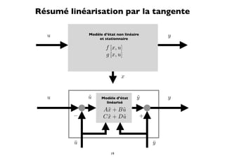 Résumé linéarisation par la tangente

  u          Modèle d’état non linéaire           y
                 et stationnaire

                     f [x, u]
                     g [x, u]


                             x


  u          ˜
             u     Modèle d’état     ˜
                                     y            y
                     linéarisé

                    A˜ + B u
                      x    ˜
        −           C x + D˜
                      ˜    u              +



         ¯
         u                                    ¯
                                              y
                        19
 