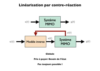 Linéarisation par contre-réaction



          u(t)
                          Système                    y(t)
                           MIMO

                                                  x(t)

                             u(t)
                                        Système
w(t)       Modèle inverse                                   y(t)
                                         MIMO

                            Globale

                 Prix à payer: Besoin de l’état

                    Pas toujours possible !
 
