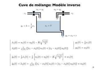 Cuve de mélange: Modèle inverse
                             u1 = q1            u2 = q2
              c1                                               c2




                      1
           y1 = h =     x1             x1 = V
                      S


                                                          y2 = x2 = c
                             
                                                                   
 x1 (t) = u1 (t) + u2 (t) − K x1 (t)                                y1 (t) = S x1 (t)
 ˙
                                                                               1
                                   S                                
                                                                   
                                                                    y (t) = x (t)
 x2 (t) = x11 {[c1 − x2 (t)] u1 (t) + [c2 − x2 (t)] u2 (t)}
  ˙          (t)
                                                                       2        2

                                                  

 y1 (t) = 1 x1 (t) = 1 u1 (t) + u2 (t) − K x1 (t) ≡ w1 (t)
 ˙        S ˙        S                           S



 y2 (t) = x2 (t) = x11 {[c1 − x2 (t)] u1 (t) + [c2 − x2 (t)] u2 (t)} ≡ w2 (t)
  ˙        ˙          (t)
                                                                                          25
 