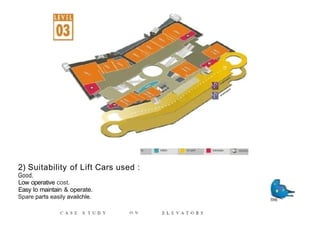 LIFT CASE STUDY of a school for architecture.pptx