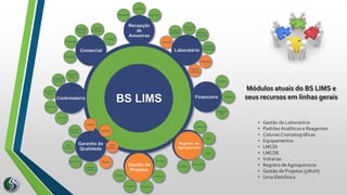Módulos atuais do BS LIMS e
seus recursos em linhas gerais
• Gestão do Laboratório
• Padrões Analíticos e Reagentes
• Colunas Cromatográficas
• Equipamentos
• LMCDI
• LMCDE
• Vidrarias
• Registro deAgroquímicos
• Gestão de Projetos (5W2H)
• Urna Eletrônica
 