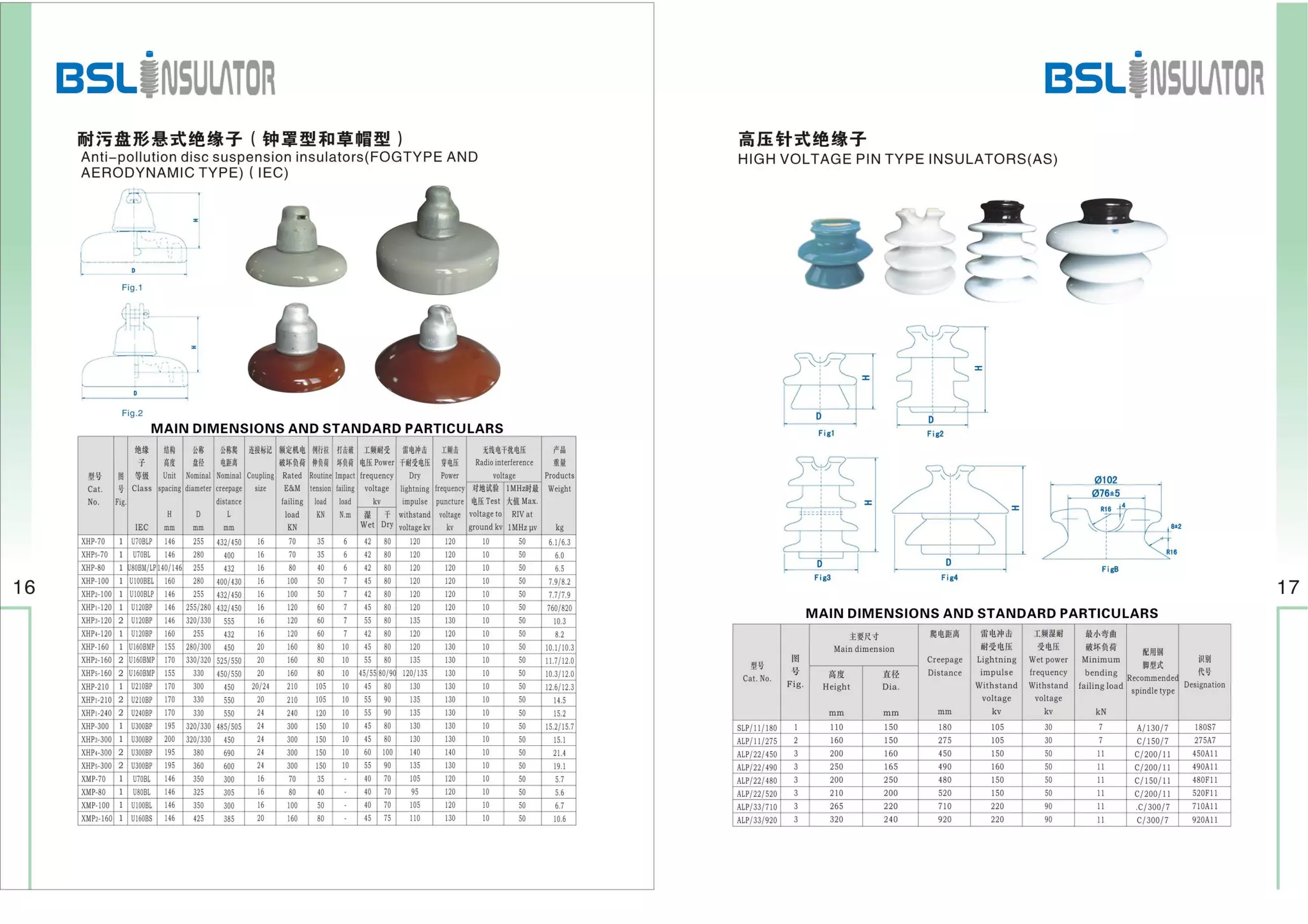BSL Insulator Catalog PDF