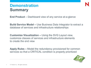 Demonstration
    Summary
    End Product – Dashboard view of any service at-a-glance


    Build Service Model – Use Business Data Integrator to extract a
    database of services and infrastructure relationships


    Customize Visualization – Using the SVG Layout view,
    customize classes of services and infrastructure elements
    to create the end view


    Apply Rules – Model the redundancy provisioned for common
    services so that a CRITICAL condition is properly prioritized



۹   © Novell, Inc. All rights reserved.
 