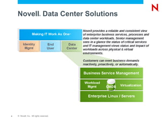 Novell Data Center Solutions
                            ®




4   © Novell, Inc. All rights reserved.
 