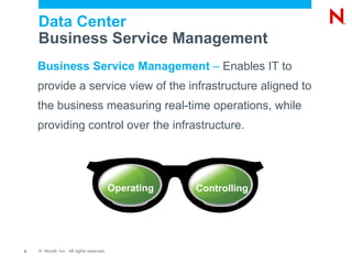 Data Center
    Business Service Management
    Business Service Management – Enables IT to
    provide a service view of the infrastructure aligned to
    the business measuring real-time operations, while
    providing control over the infrastructure.




                                          Operating   Controlling




5   © Novell, Inc. All rights reserved.
 