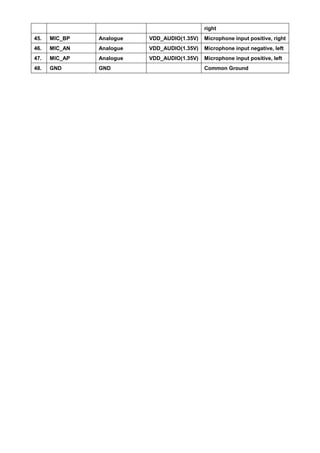 right
45.

MIC_BP

Analogue

VDD_AUDIO(1.35V)

Microphone input positive, right

46.

MIC_AN

Analogue

VDD_AUDIO(1.35V)

Microphone input negative, left

47.

MIC_AP

Analogue

VDD_AUDIO(1.35V)

Microphone input positive, left

48.

GND

GND

Common Ground

 